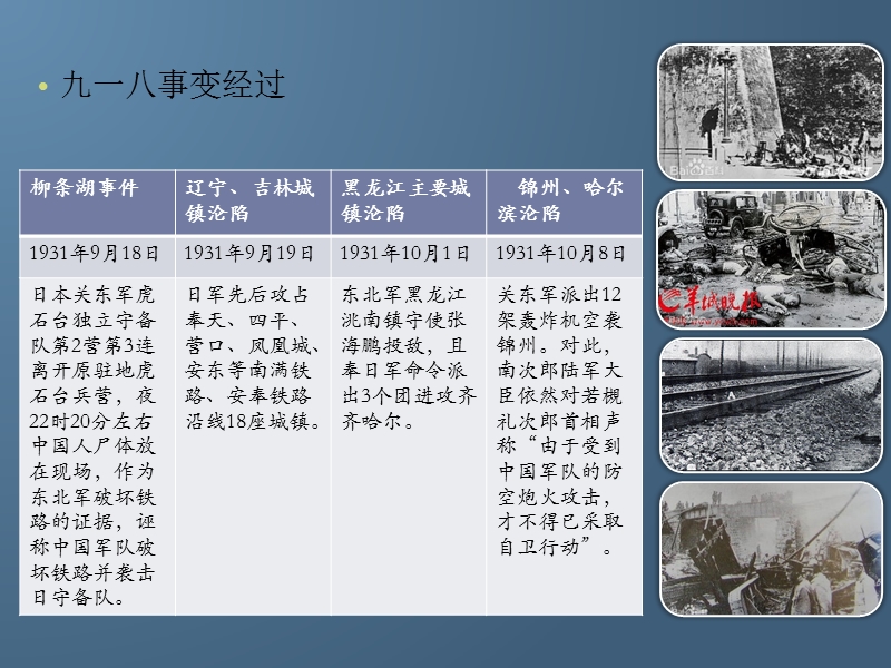 历史资料汇编――走访、调查、整理日本在中国江西犯下滔天罪行的罪证.ppt_第3页