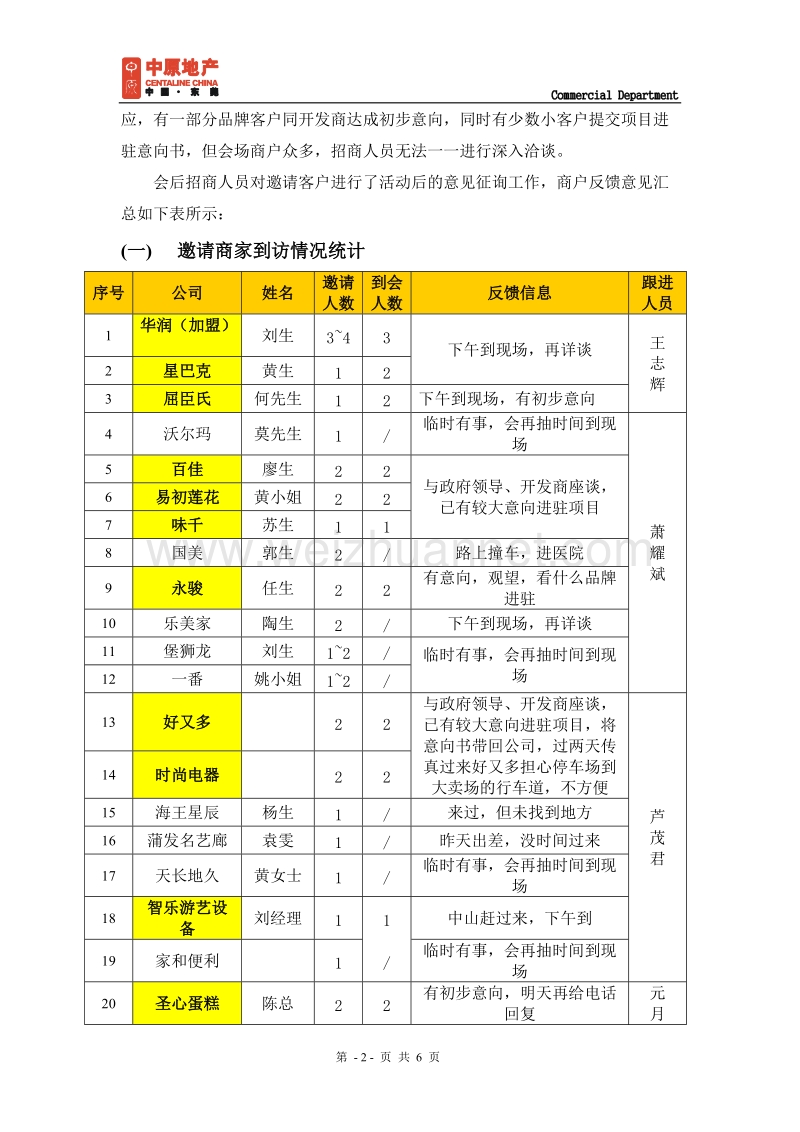 东莞-东方新天地-招商发布会活动总结200807.doc_第2页