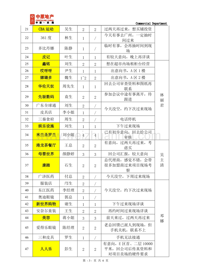 东莞-东方新天地-招商发布会活动总结200807.doc_第3页