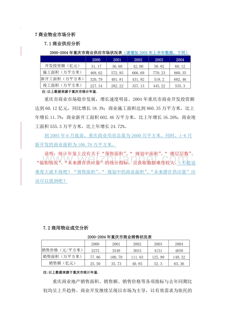 商业物业市场分析.doc_第1页