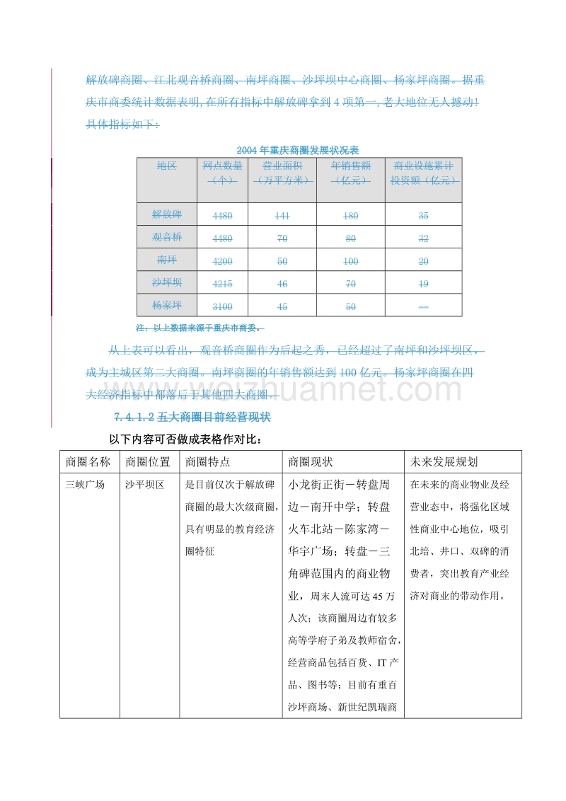 商业物业市场分析.doc_第3页