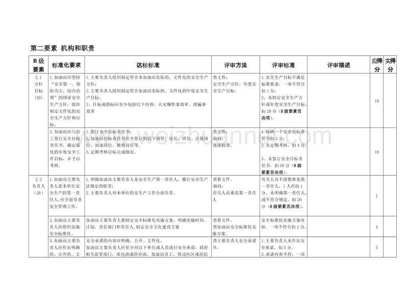 加油站标准化要求.doc_第2页