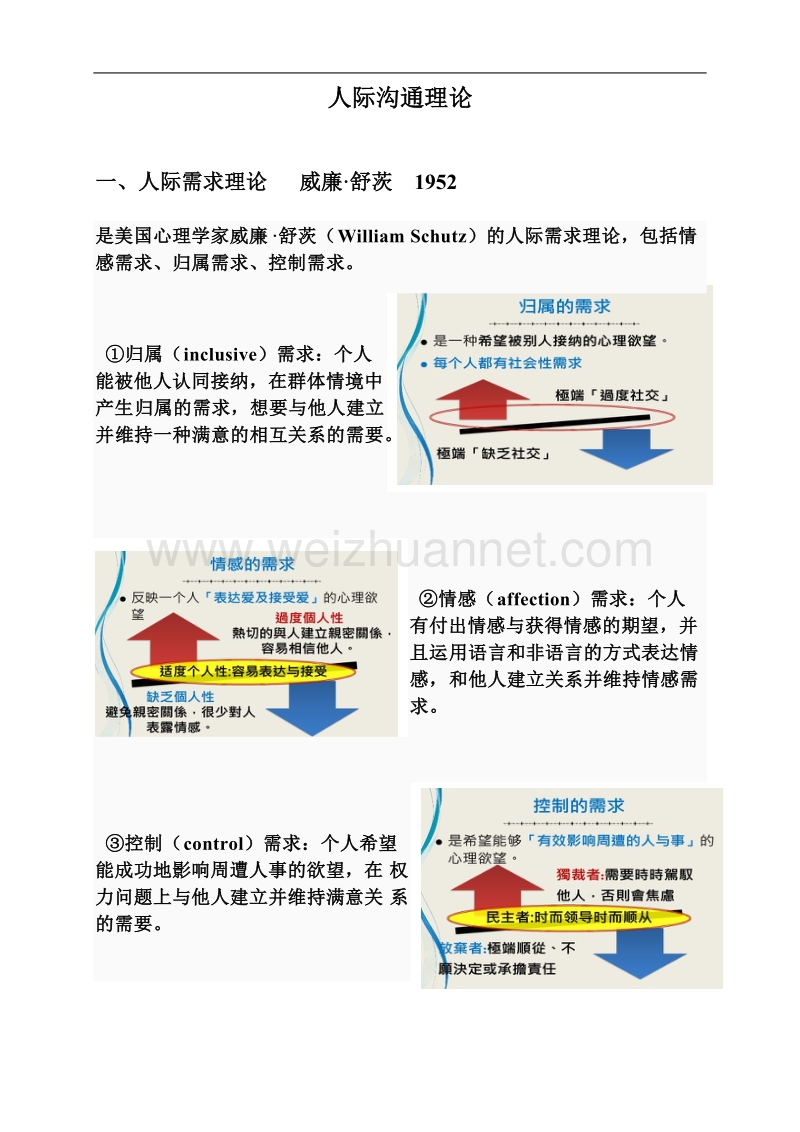 人际沟通理论.doc_第1页