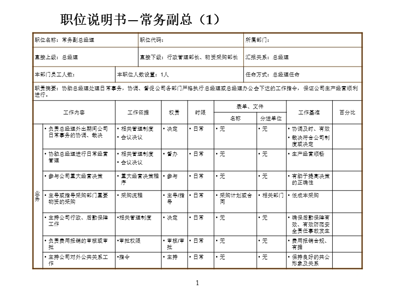 制造业职位说明书完整版.ppt_第2页