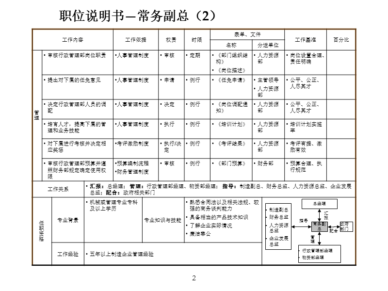 制造业职位说明书完整版.ppt_第3页