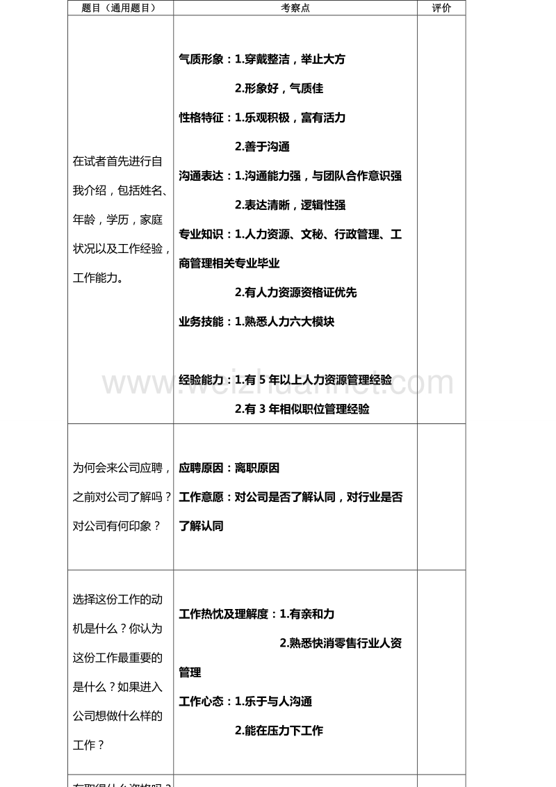 人事经理面试卡模板-3.doc_第2页