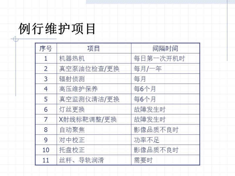 x-ray保养维护.ppt_第2页