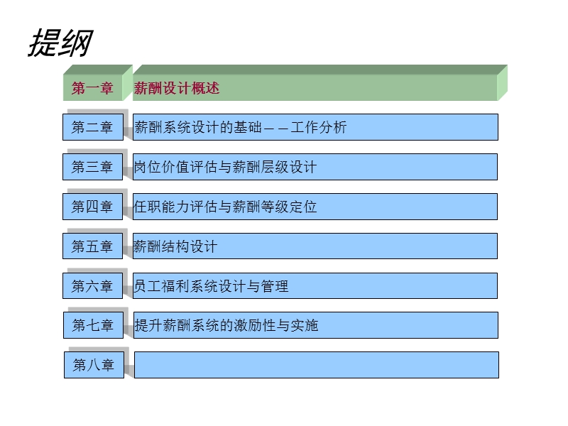 互联网宽带薪酬.ppt_第3页