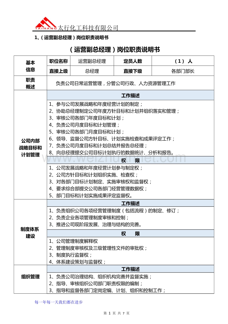 副总经理岗位说明书与考核方案.docx_第2页