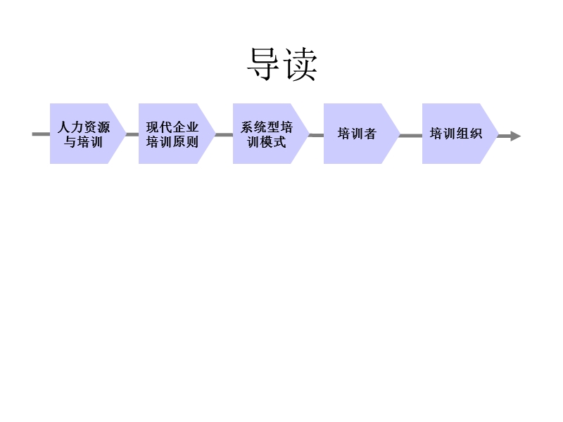 企业培训体系.ppt_第2页