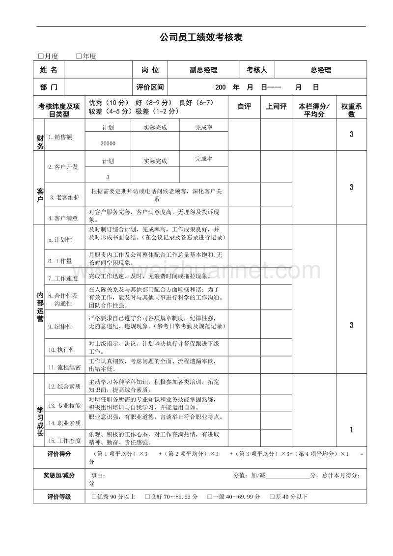 公司员工绩效考核表(doc 10).doc_第2页