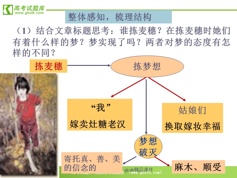 《拣麦穗》课件2（11张ppt）（粤敎版必修1）.ppt_第3页