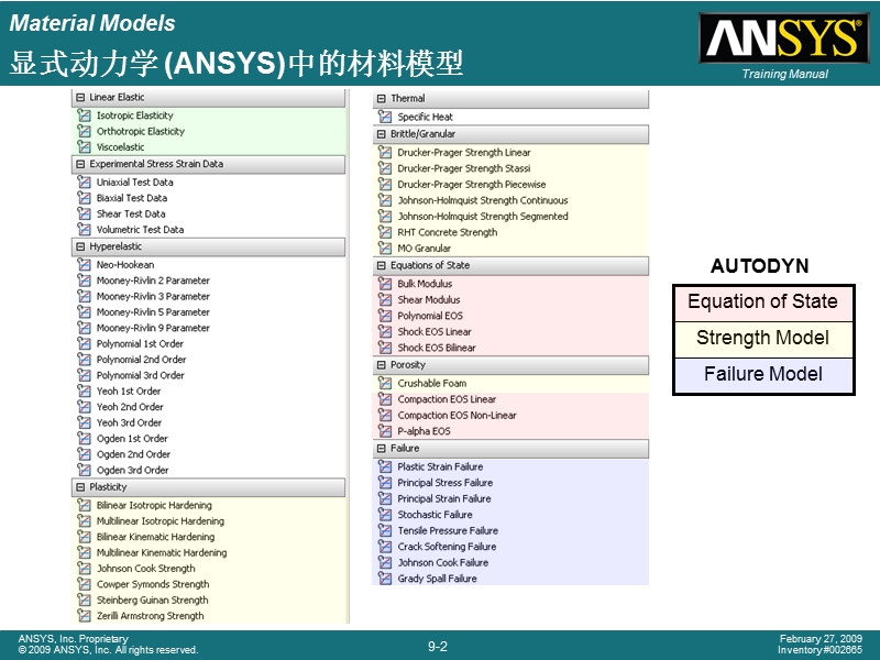 autodyn-chapter-9-材料模型.ppt_第2页