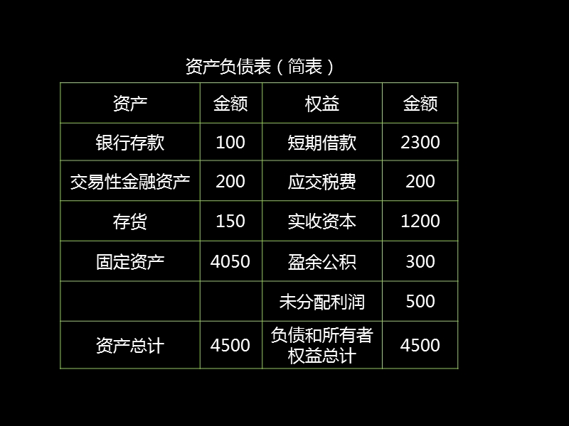 企业合并经典习题讲解2.ppt_第2页