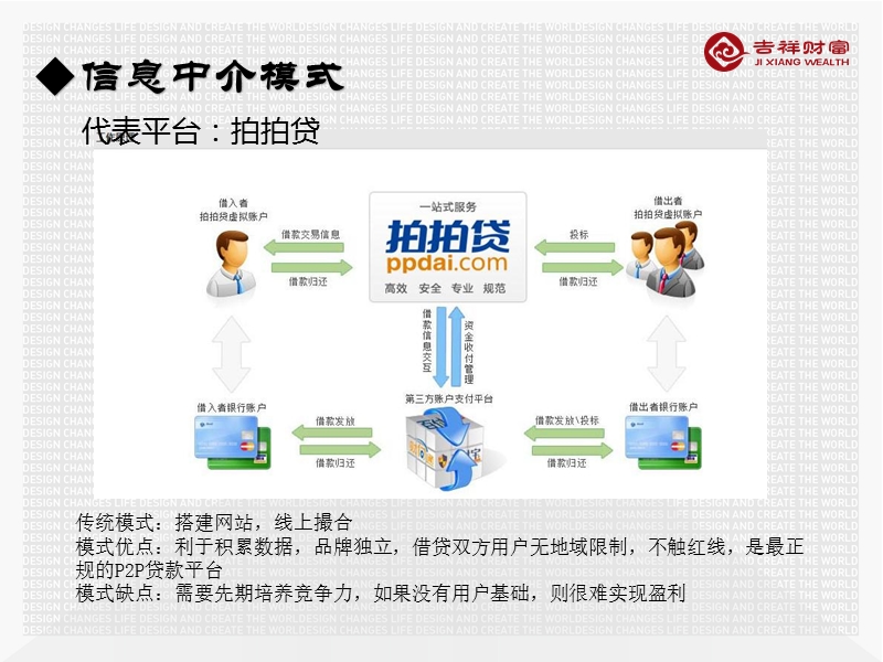 p2p运作模式分析.pptx_第3页