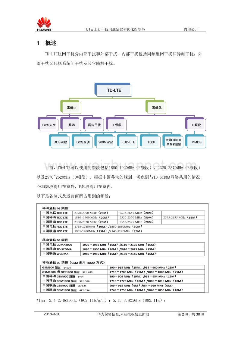 td-lte干扰优化指导书v3.0.docx_第2页