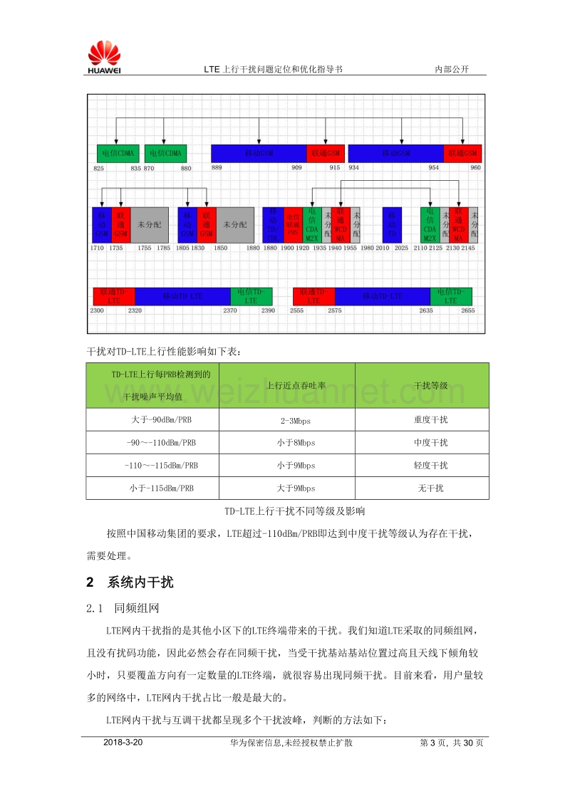 td-lte干扰优化指导书v3.0.docx_第3页