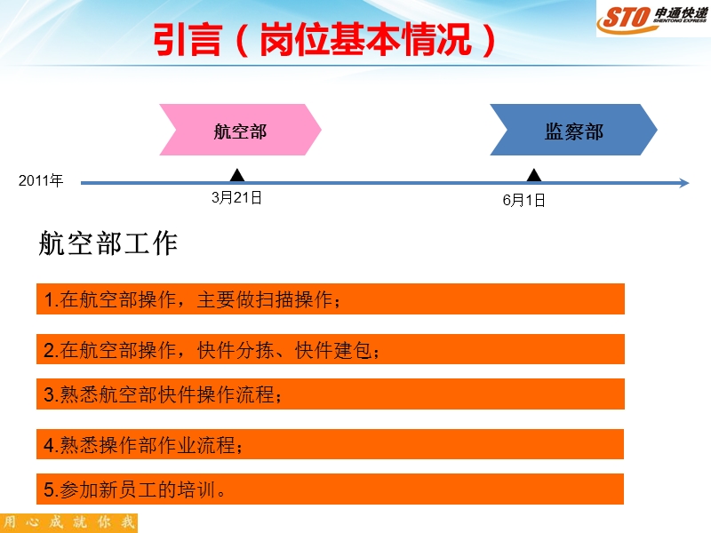 个人工作总结及个人工作规划.ppt_第3页