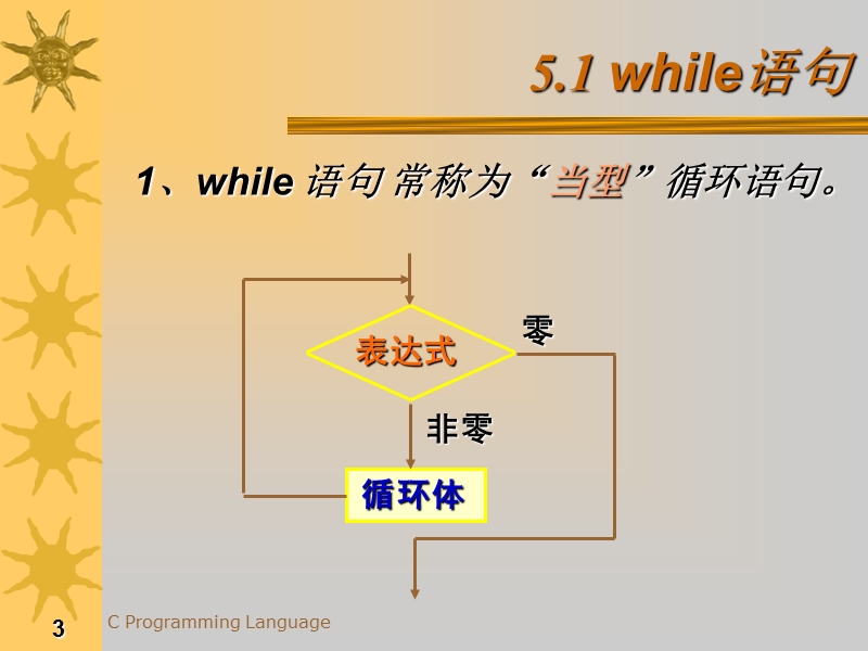 c语言-循环结构-c语言学习课件.ppt_第3页