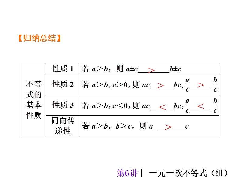 【人教新课标】2015届中考数学总复习分分必夺课件：第6讲 一元一次不等式组（共32张ppt）.ppt_第3页