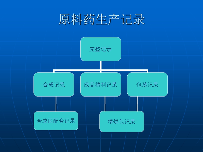 原料药生产记录.ppt_第1页