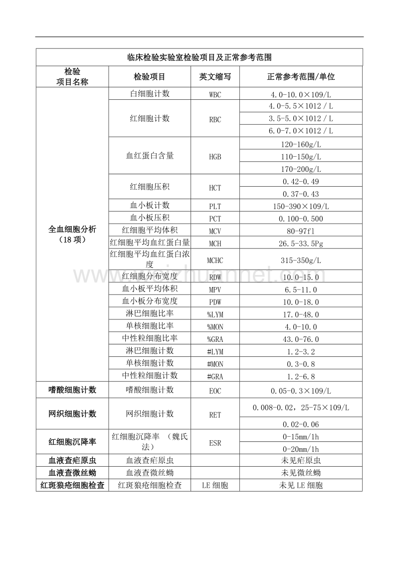 临床检验实验室检验项目及正常参考范围.docx_第1页