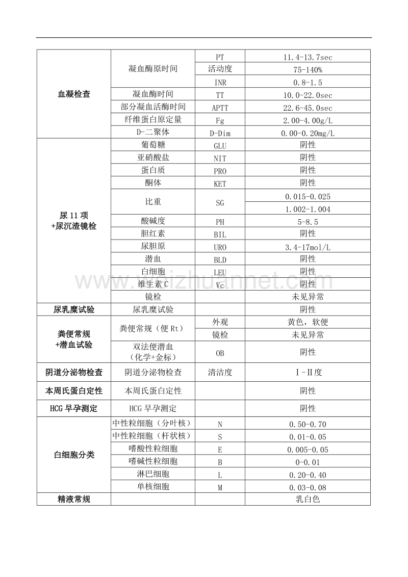 临床检验实验室检验项目及正常参考范围.docx_第2页