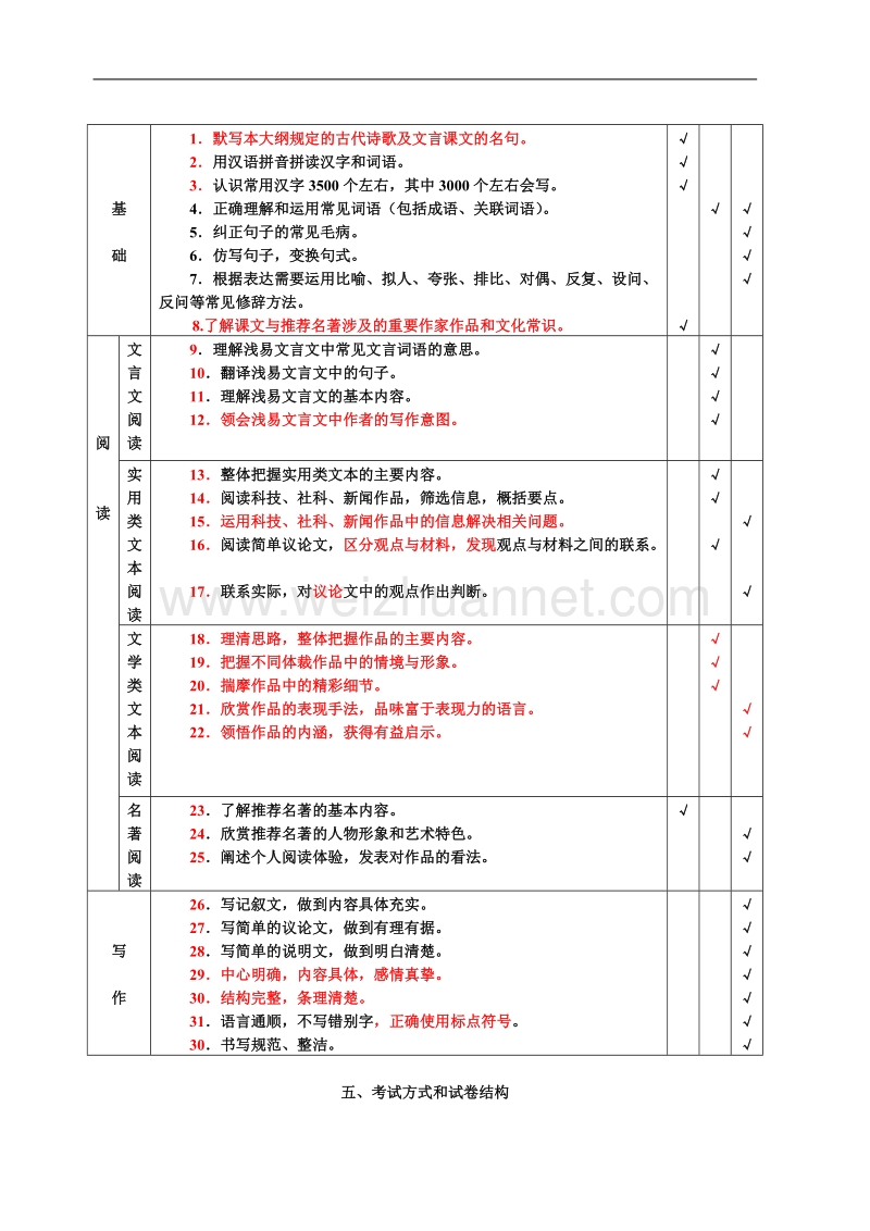 2015年广东省初中语文考试大纲.doc_第2页