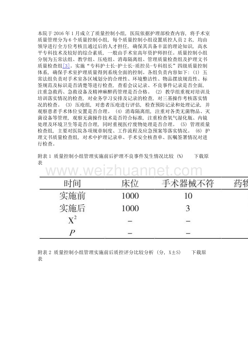 质量控制小组在手术室的应用效果.doc_第2页