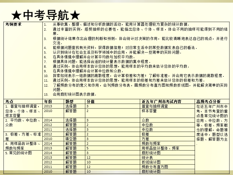 2015广州中考高分突破数学教师课件第31节 统计ppt.ppt_第2页