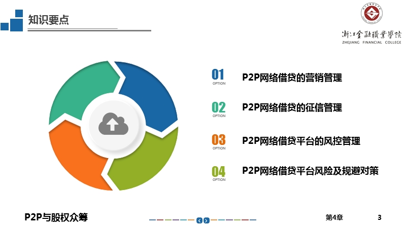 p2p与股权众筹--第4章-我国p2p网络借贷运营管理.pptx_第3页