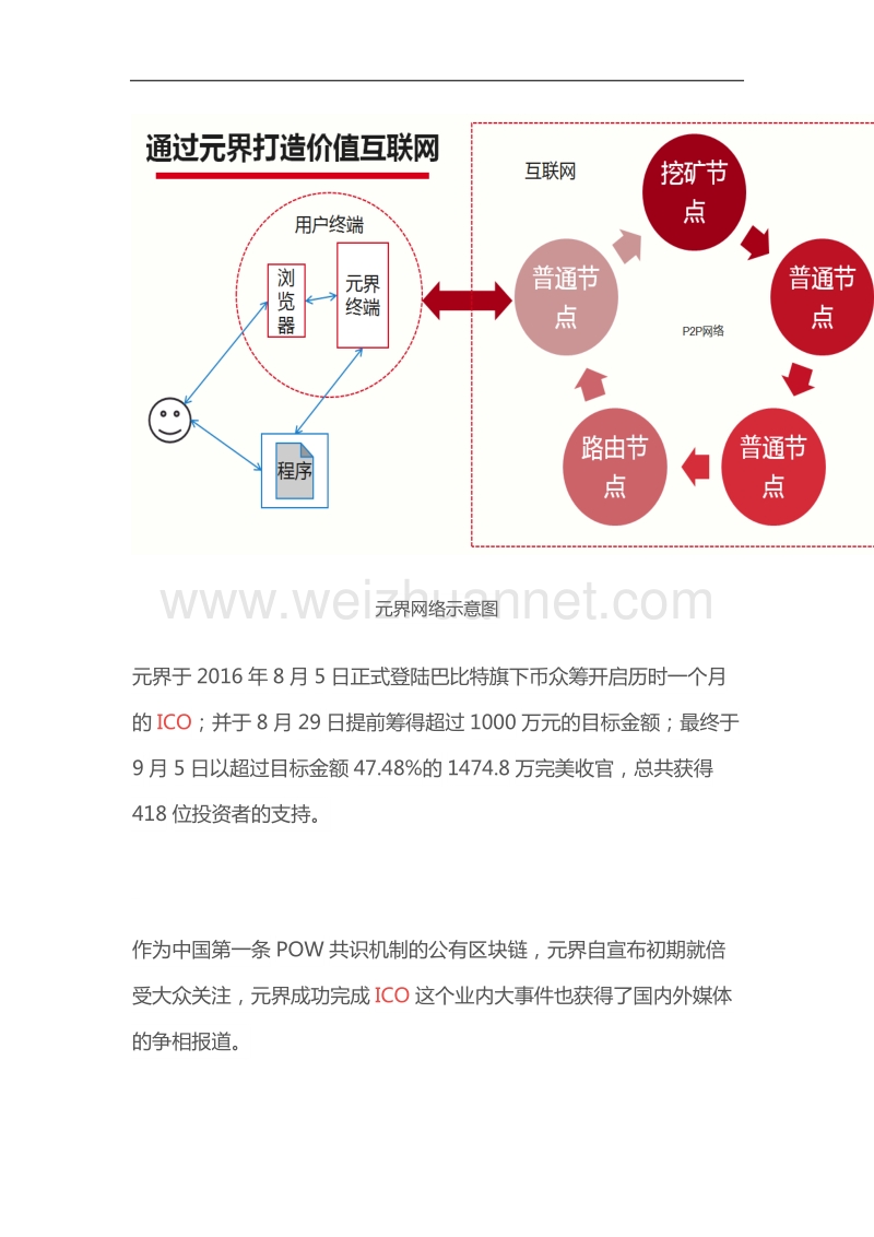 metaverse元界测试网络以及测试版客户端发布.docx_第2页