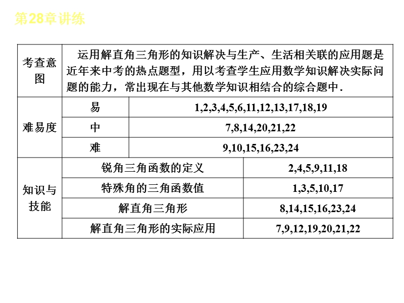 【小复习系列】2015年度中考数学总复习课件：人教版九年级第28章-讲练.ppt_第3页