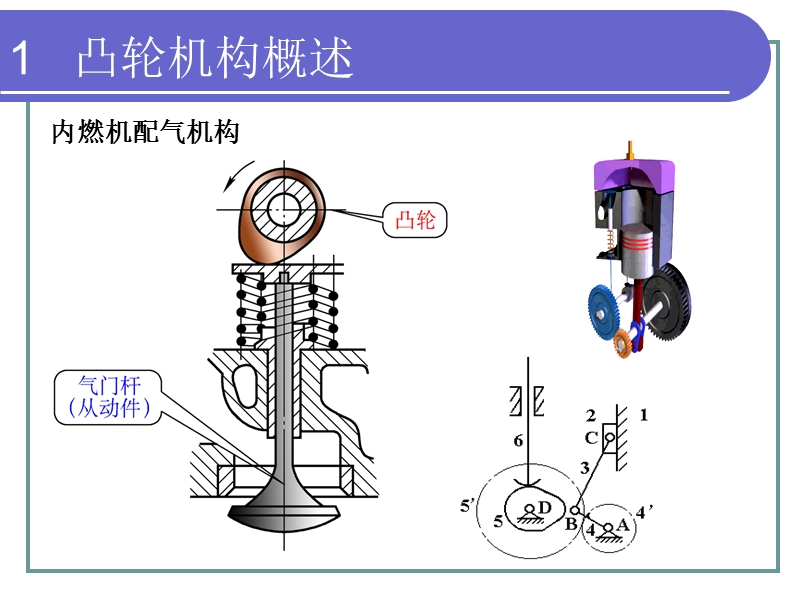 中职机械基础课件-凸轮机构.ppt_第3页