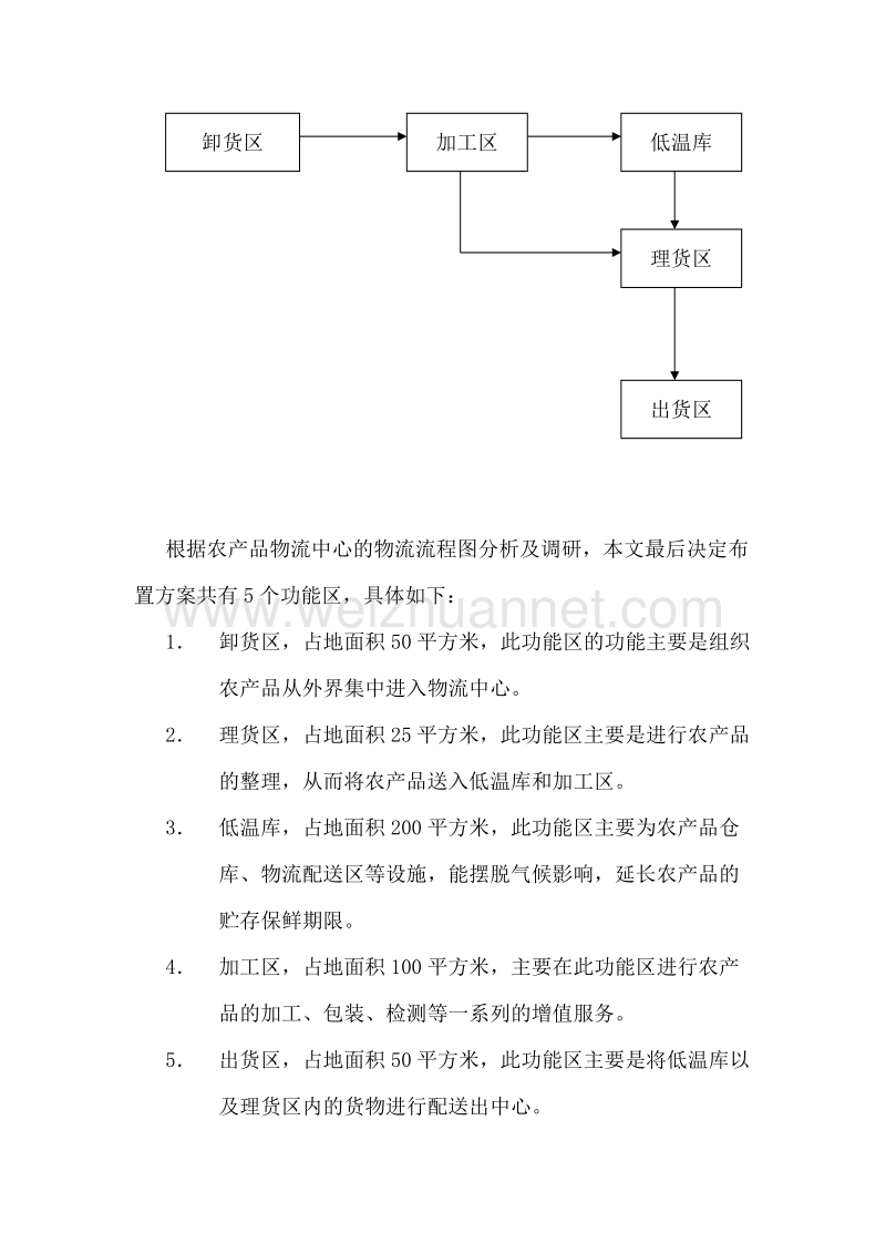 农产品物流中心布置规划与设计方案.doc_第3页