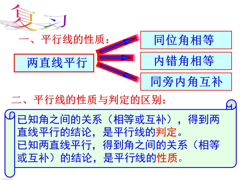 [新人教版]河北省遵化市小厂乡松棚营中学七年级数学下册课件：5.3.1平行线的性质2.ppt_第2页