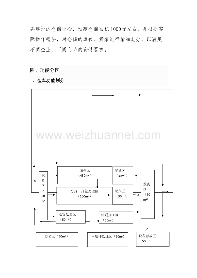 仓配一体合作方案.docx_第2页