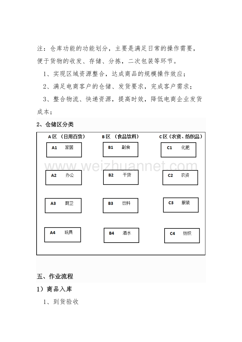 仓配一体合作方案.docx_第3页