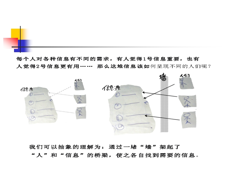 信息架构.ppt_第3页