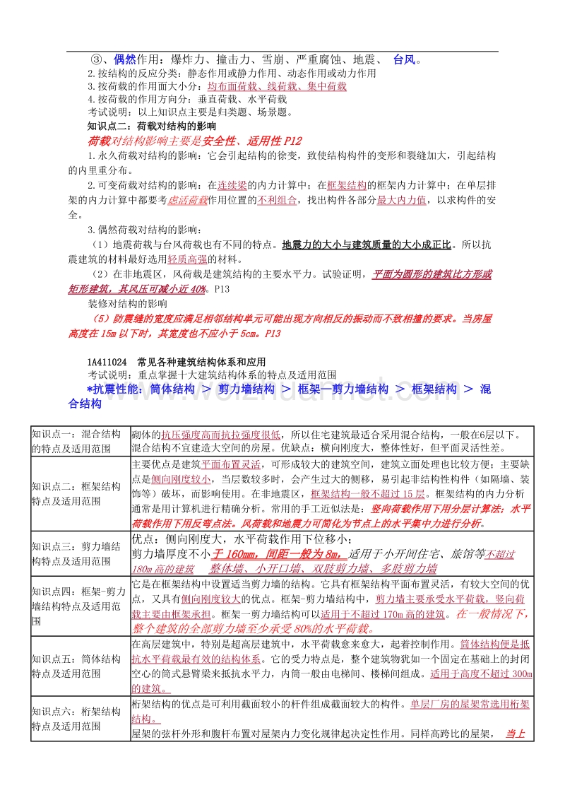 一级建造师(房建)知识点整理.doc_第3页