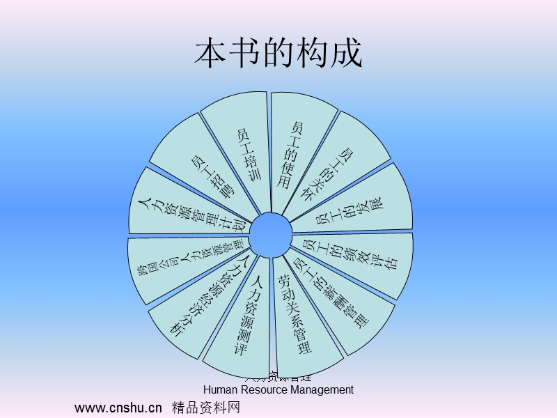 人力资源管理12项主要工作.ppt_第2页