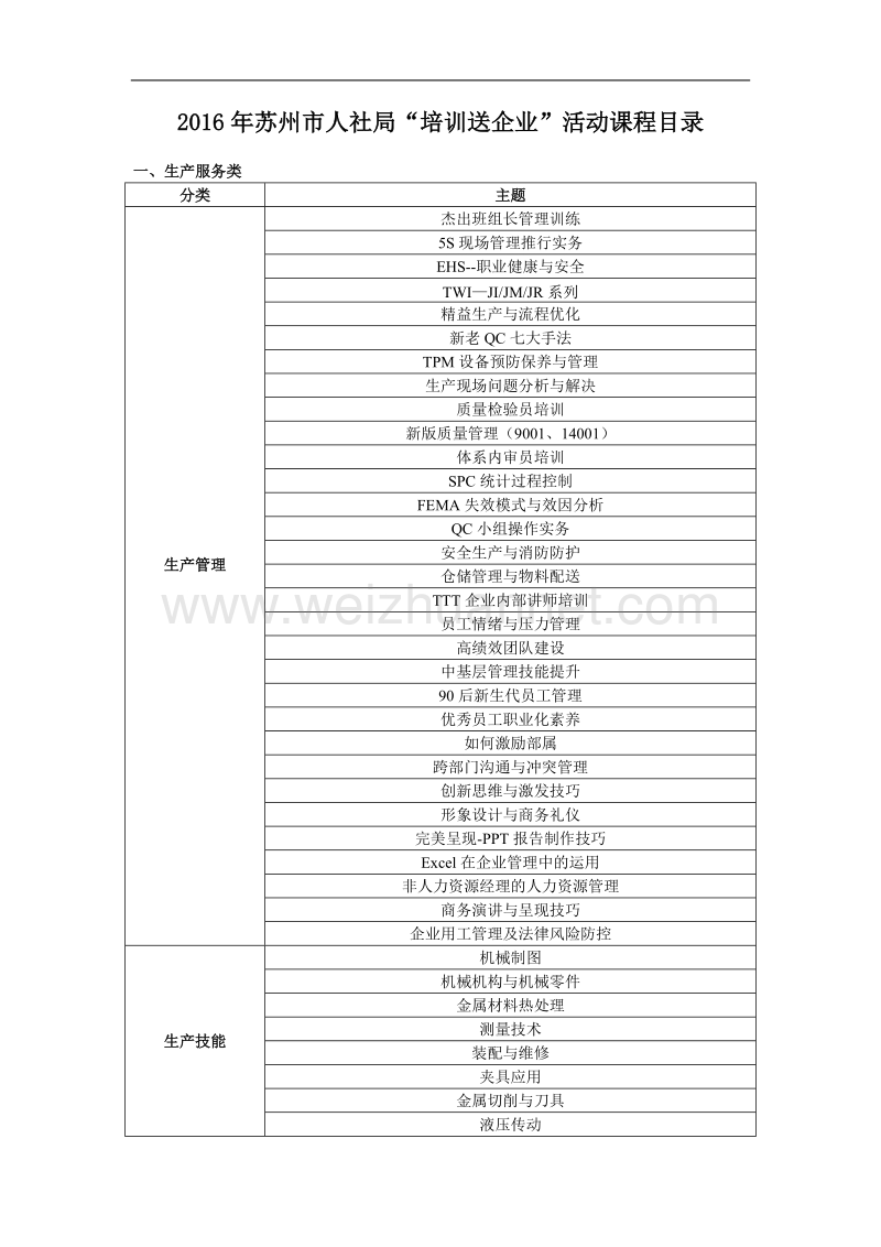 2016年苏州市人社局“培训送企业”活动课程目录.doc_第1页