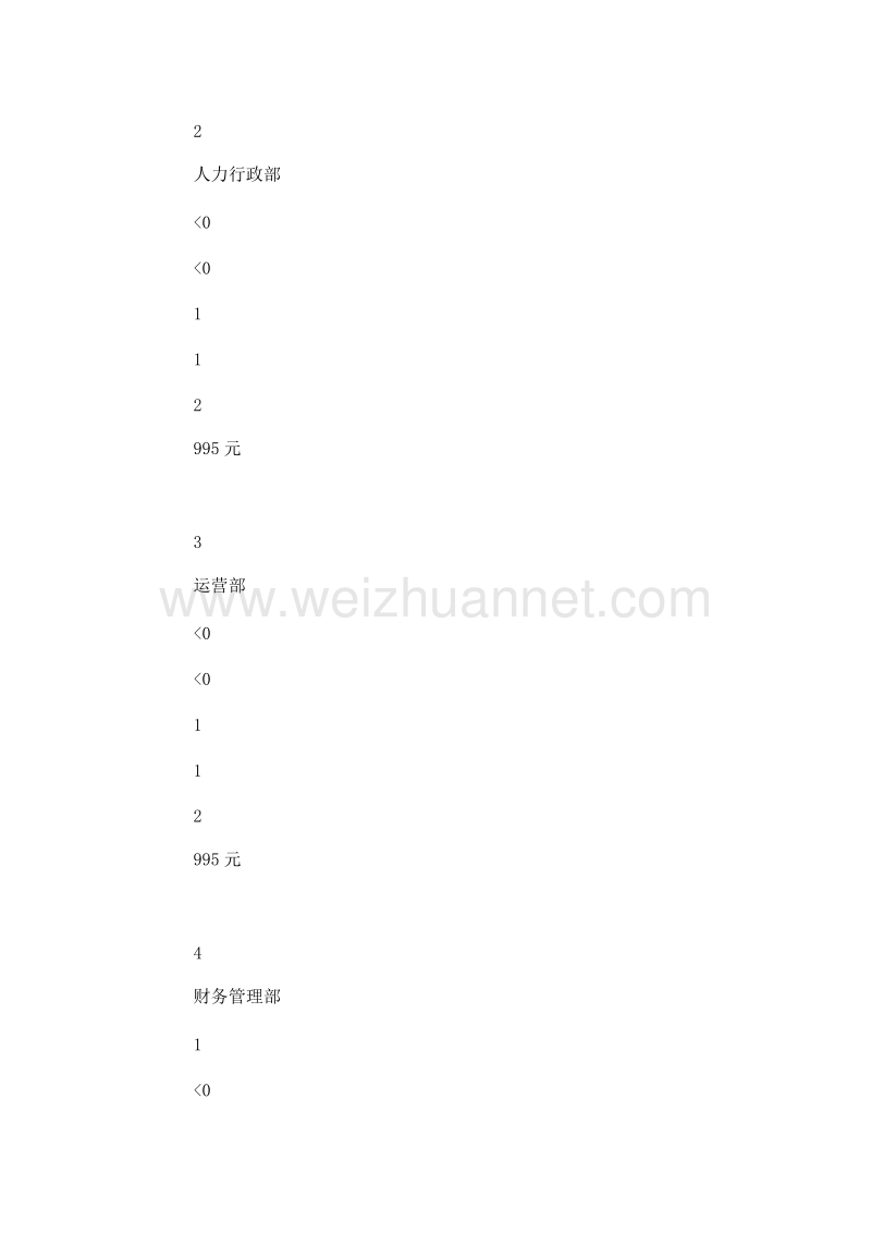 关于员工体检费用的申请.doc_第3页