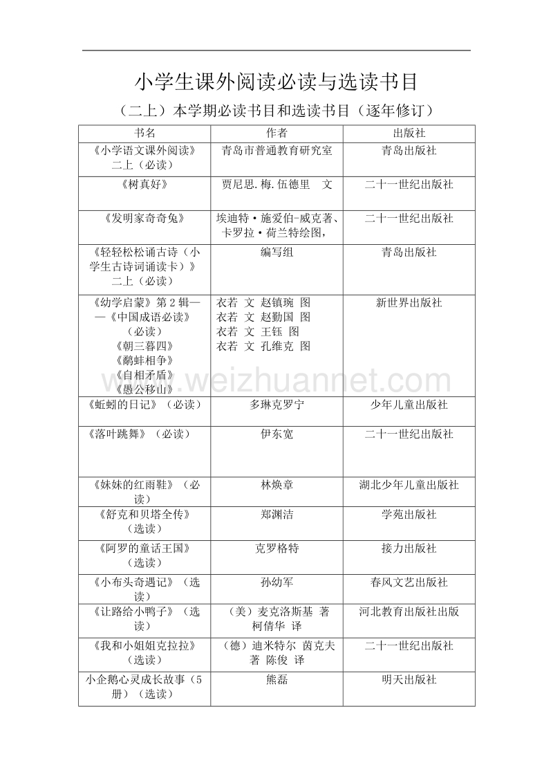 二年级小学生课外阅读必读与选读目录.docx_第1页