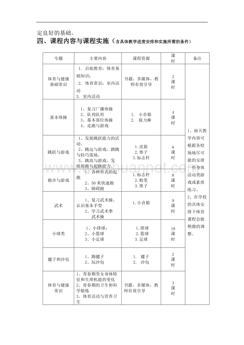 体育-水平三课程纲要.doc_第2页