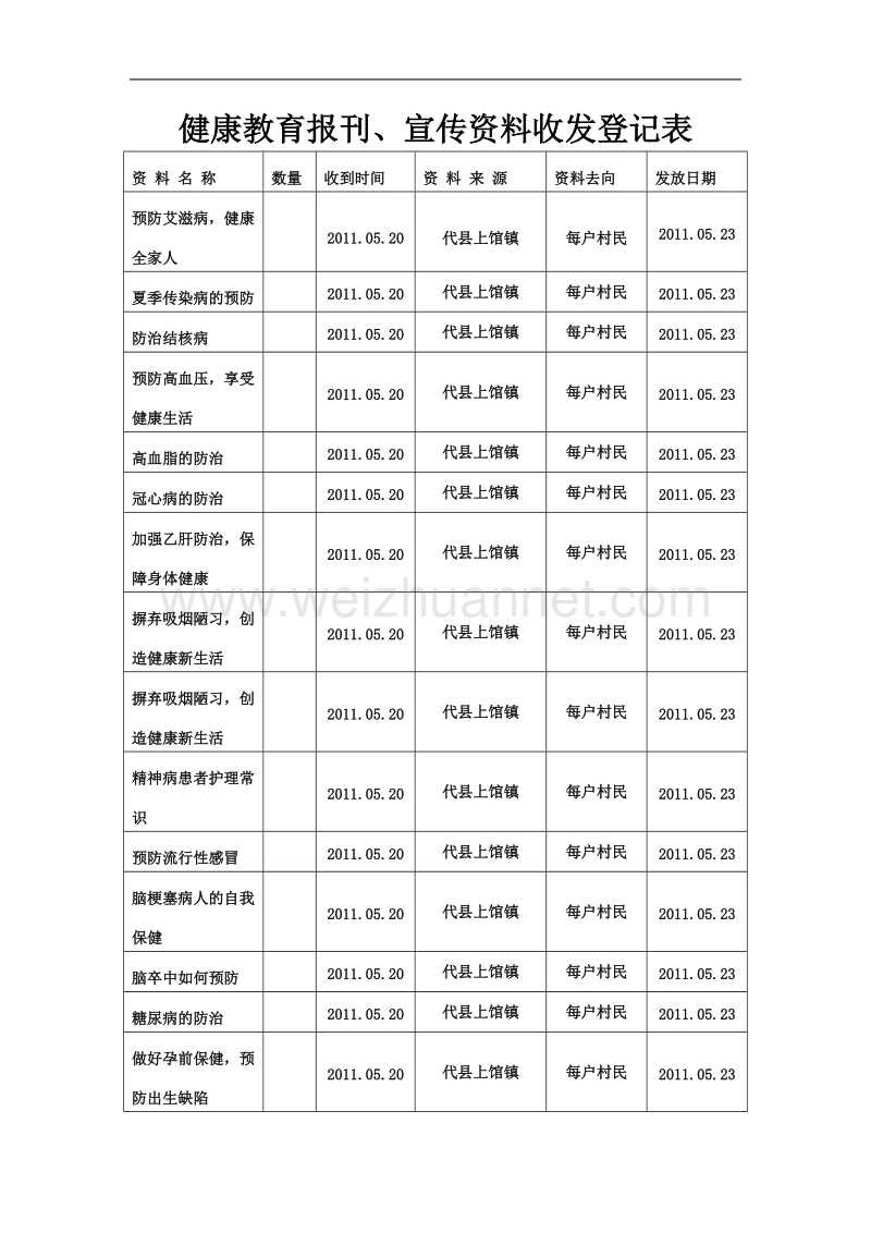 健康教育报刊、宣传资料收发登记表.doc_第1页