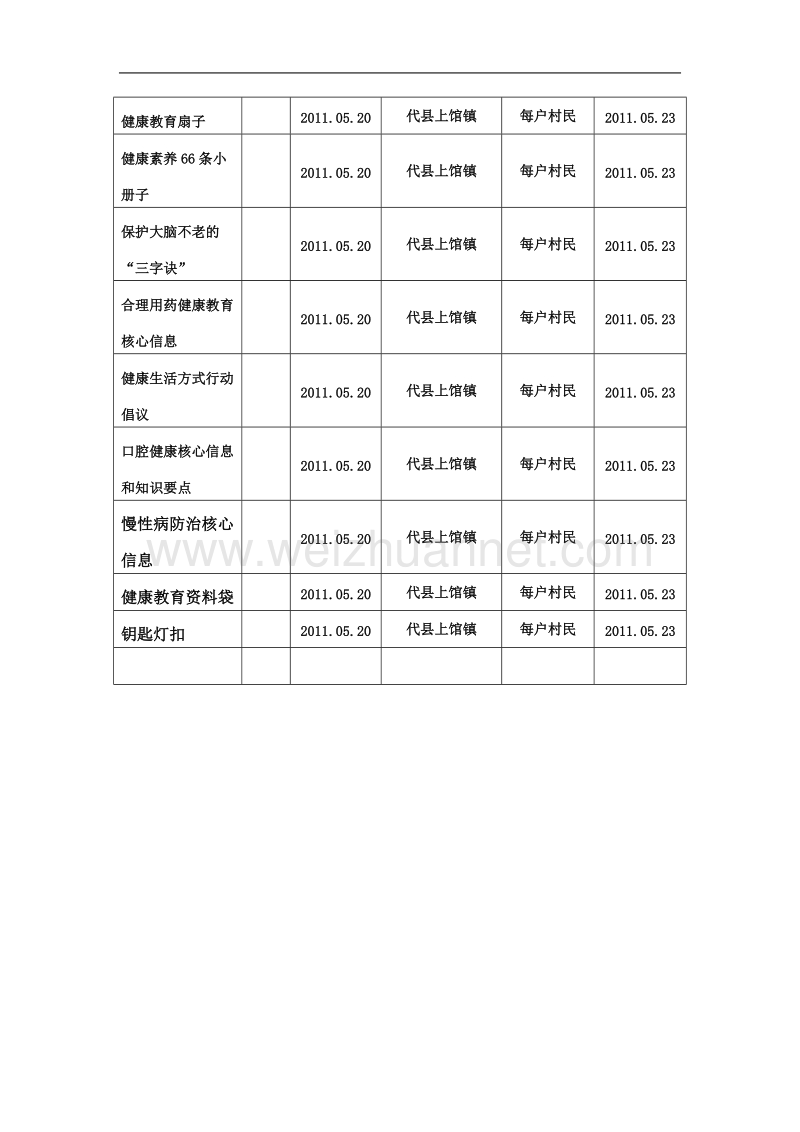 健康教育报刊、宣传资料收发登记表.doc_第2页