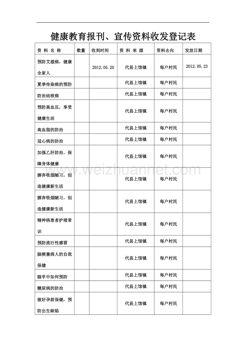 健康教育报刊、宣传资料收发登记表.doc_第3页