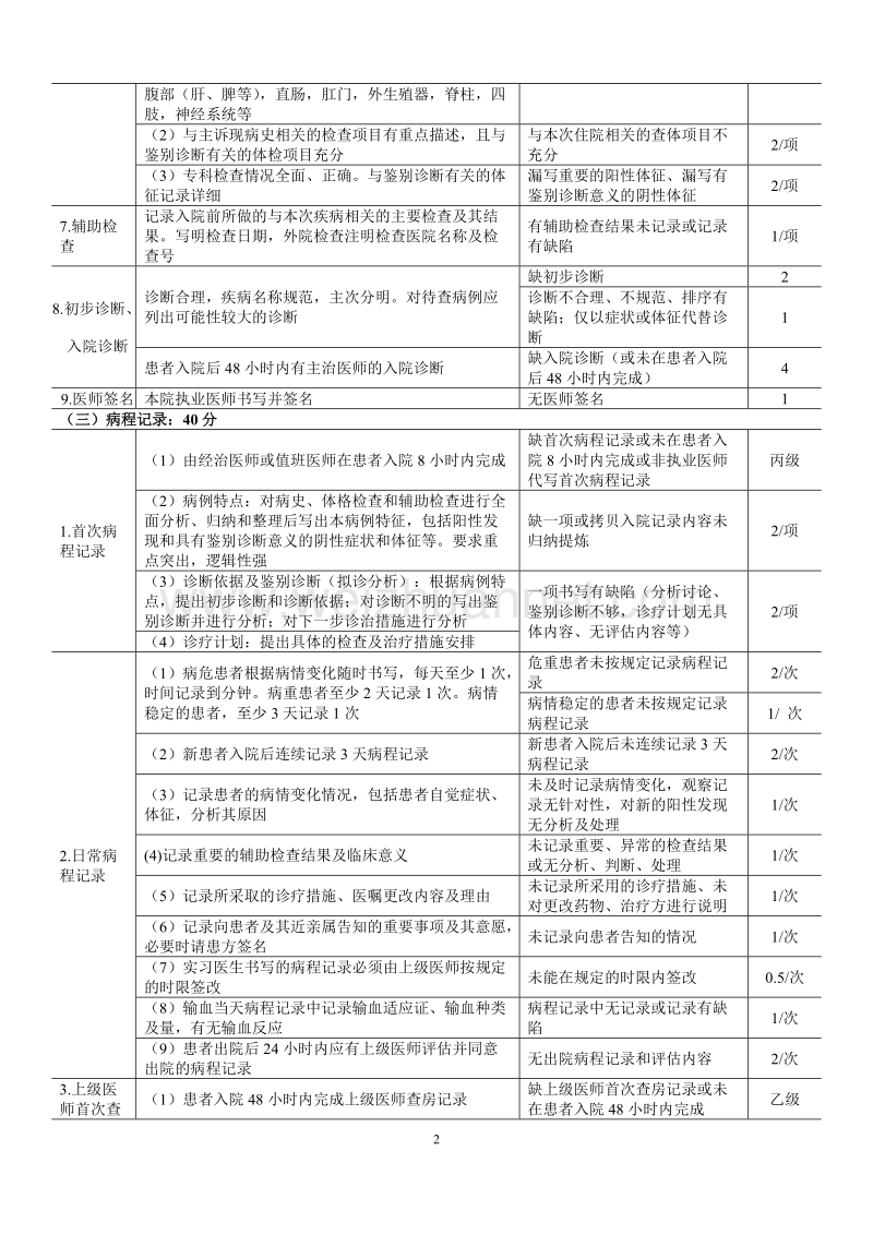 住院病历质量评分细则新版2015.7.doc_第2页