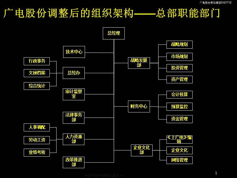 上海广电组织架构及岗位描述.ppt_第2页